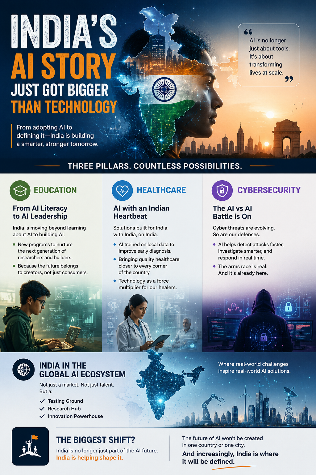 India's AI Story Just Got Bigger Than Technology