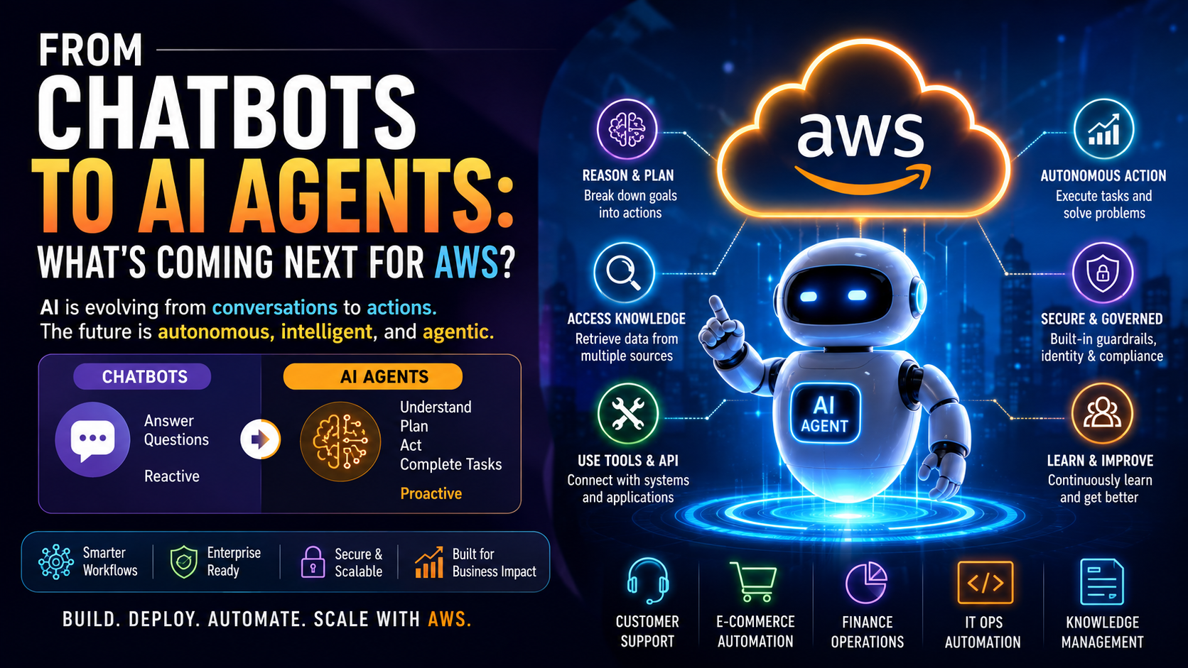 From Chatbots to AI Agents: What's Coming Next for AWS?