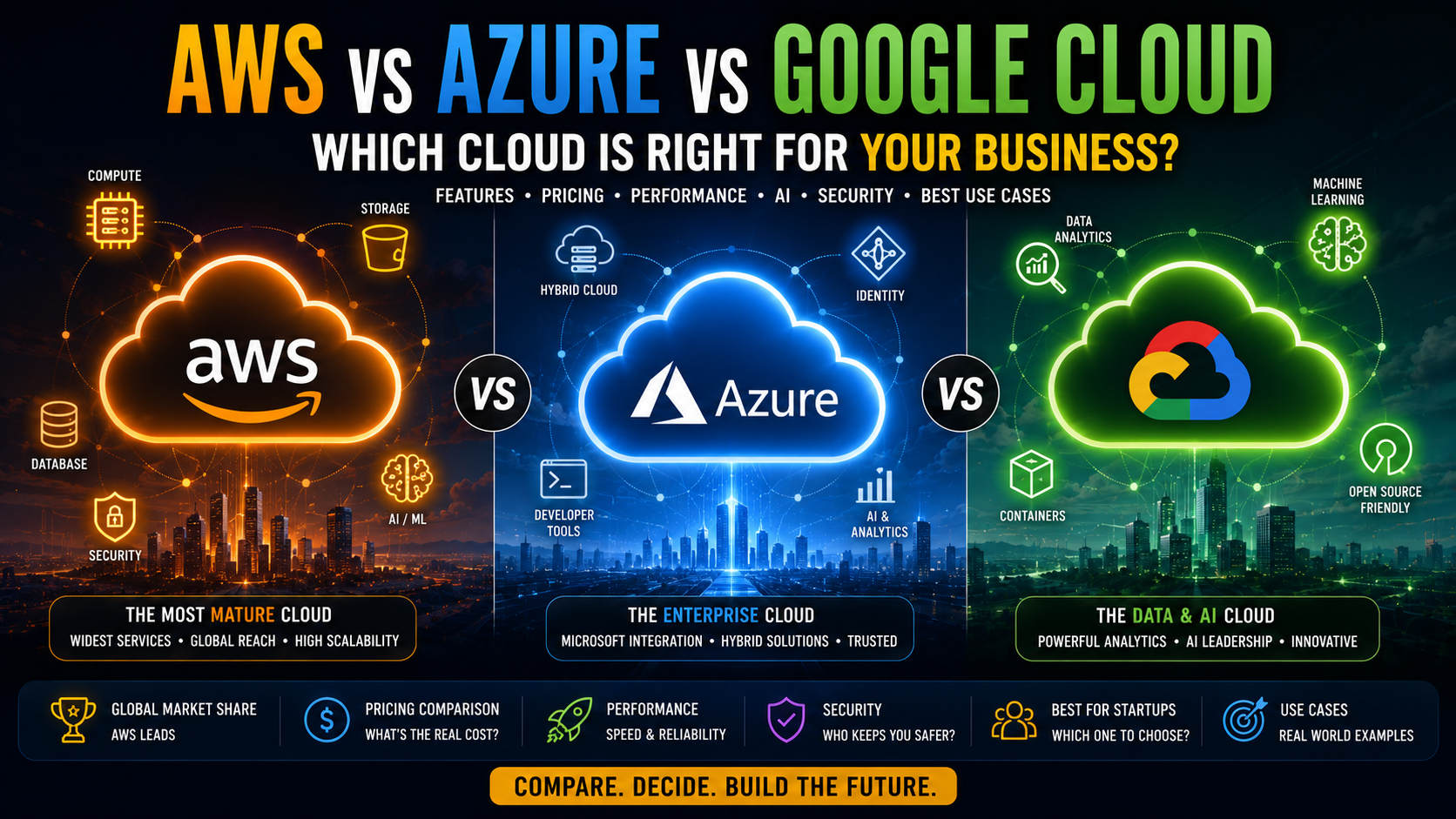 AWS vs Azure vs Google Cloud: Which One Should Your Business Choose in 2026?